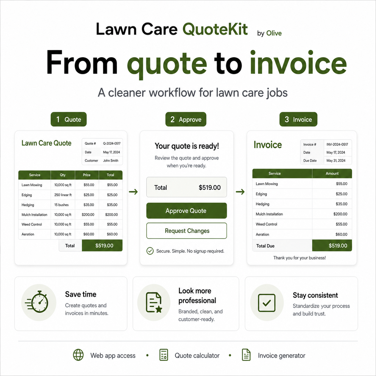 Lawn Care QuoteKit by Olive software interface for quoting, approving, and invoicing lawn care jobs.